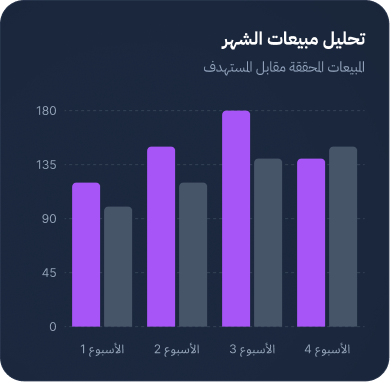 تحليل مبيعات الشهر - المبيعات المحققة مقابل المستهدف