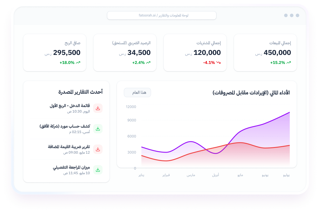 لوحة تحكم التقارير والتحليلات المالية